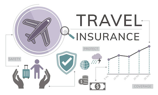 travel insurance